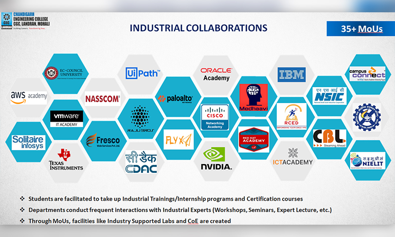industry-collaboration
