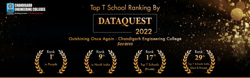 CEC RANKING BY DATAQUEST